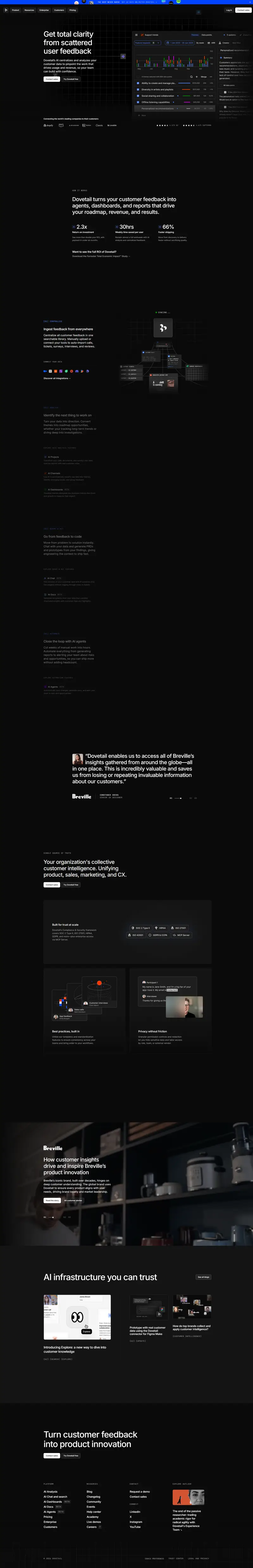 Dovetail | Customer Intelligence Platform website screenshot