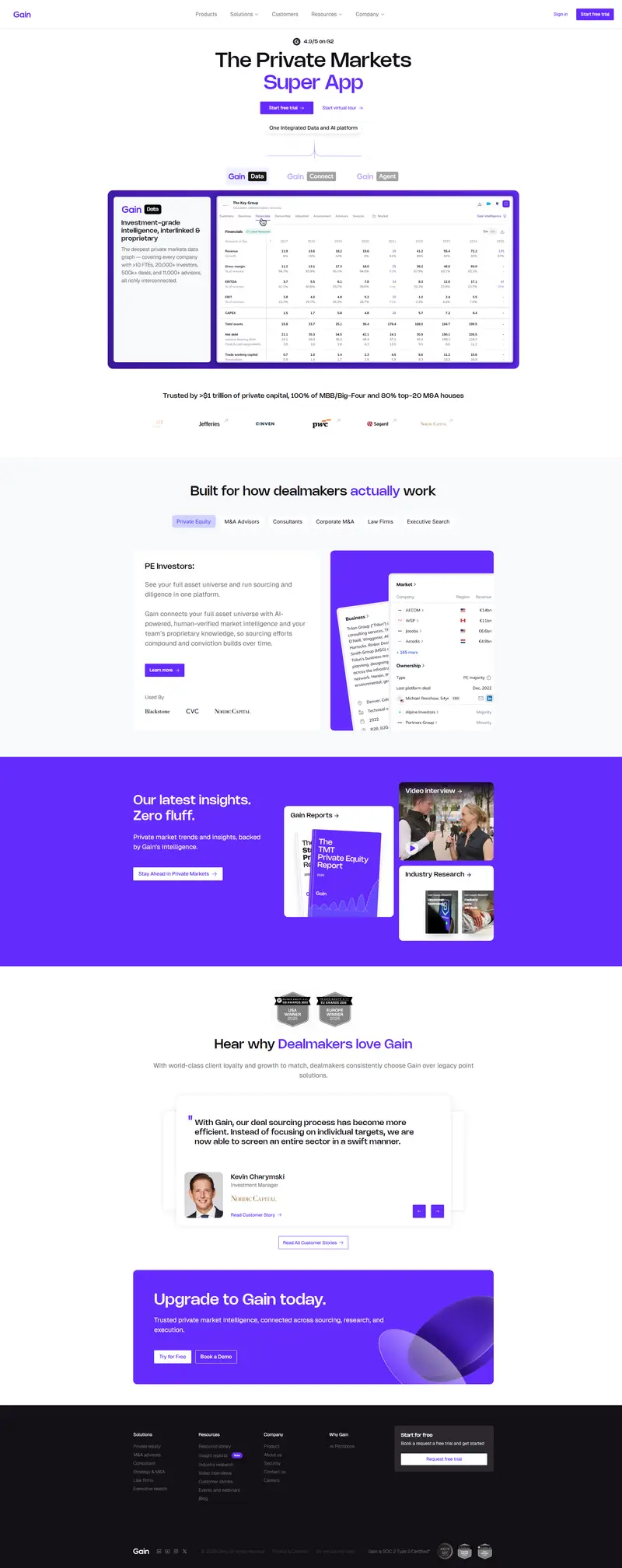 Private Market Intelligence & Insights | Gain website screenshot