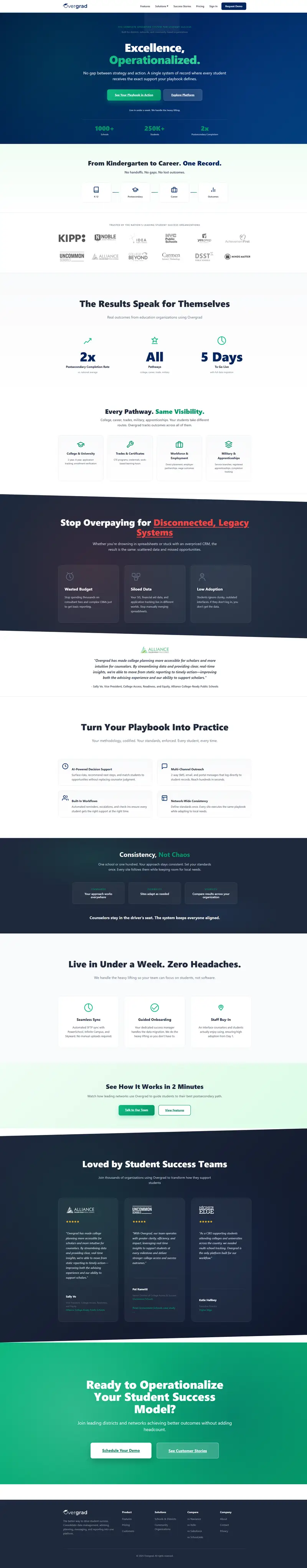 The Operating System for Postsecondary Student Success | Overgrad website screenshot