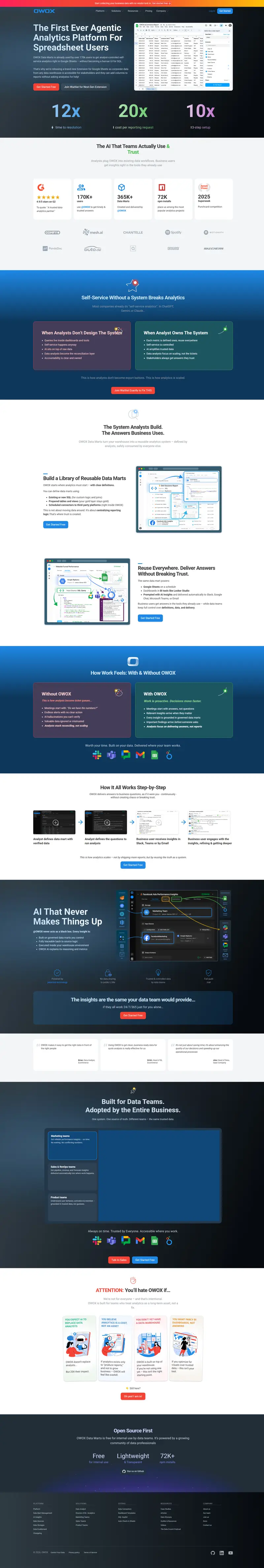 OWOX Data Marts — Build a Self-Service Analytics System Analysts Control website screenshot