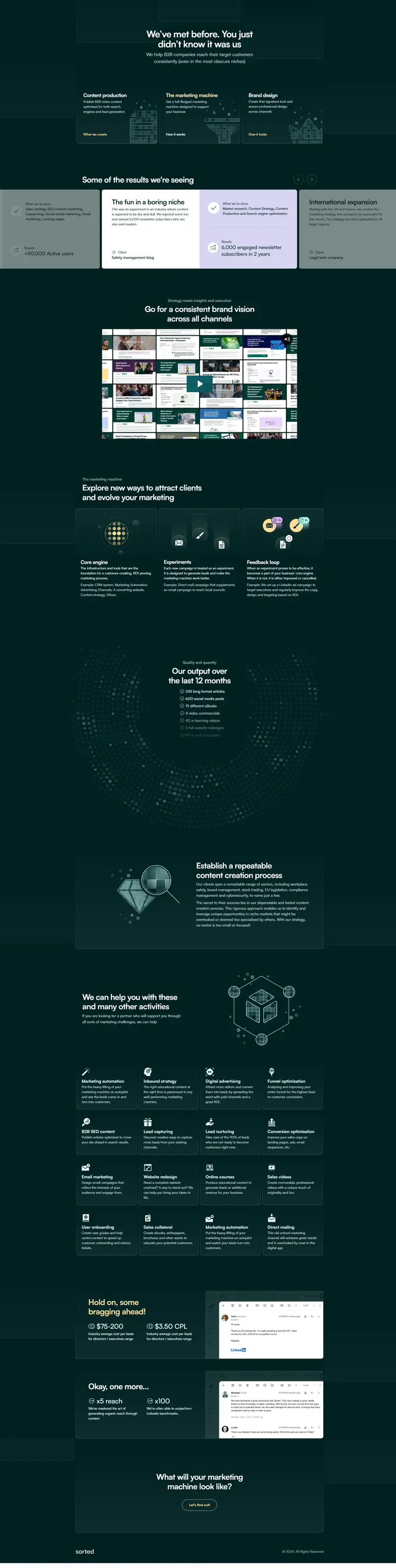 sorted.co – We help B2B companies reach their target customers consistently website screenshot